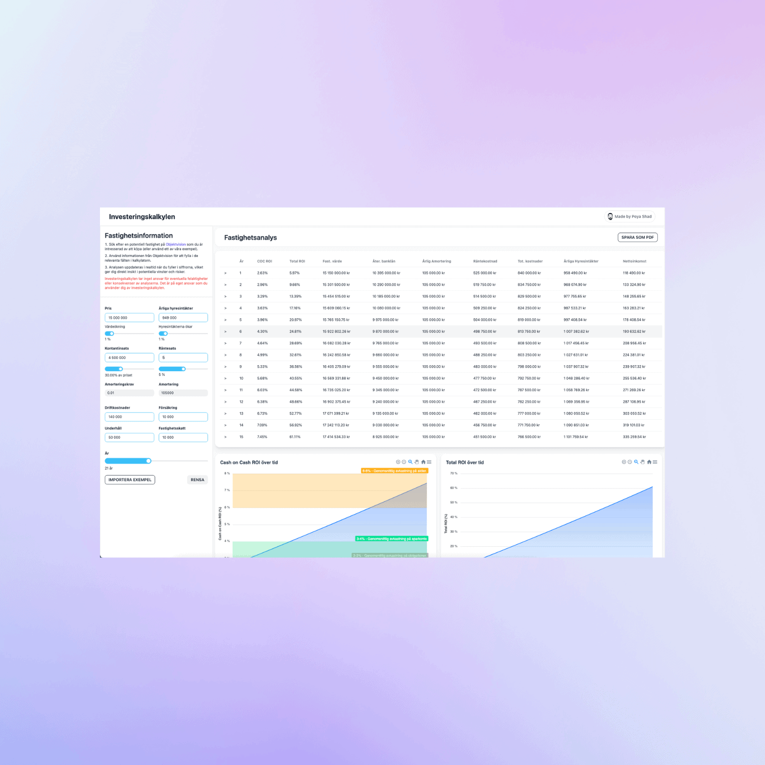 Investeringskalkylen