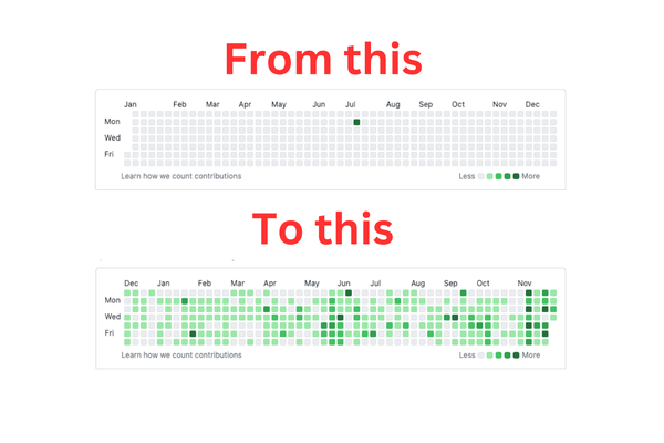 Commit Fast, Ship Faster