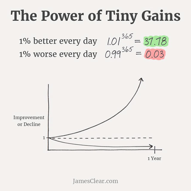 Tiny Gains Graph